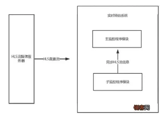 对象存储流式上传什么意思，深入解析对象存储流式上传，技术原理与实际应用