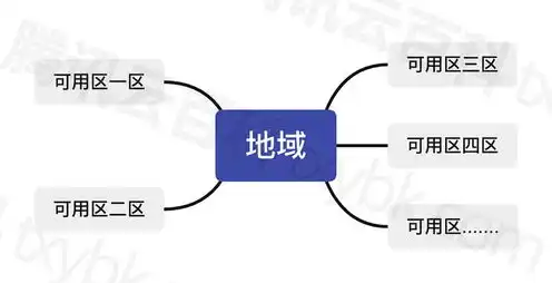 云服务器活动地域有什么区别，云服务器活动地域差异解析，选择最佳地域，优化业务体验