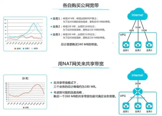 云服务器带宽满载会封ip吗，云服务器带宽满载，封IP的真相与应对策略详解