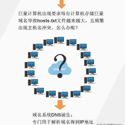 如何注册网址名称和账号，详解网址名注册流程，从域名选择到账号创建，全面攻略！