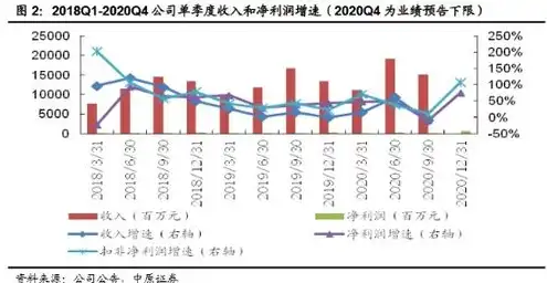 服务器龙头股的上市公司，2023年中国服务器上市公司龙头一览，解析行业龙头股及其发展态势