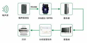 云终端如何接服务器功能线，深入解析云终端连接服务器功能，实现高效远程办公的关键技术