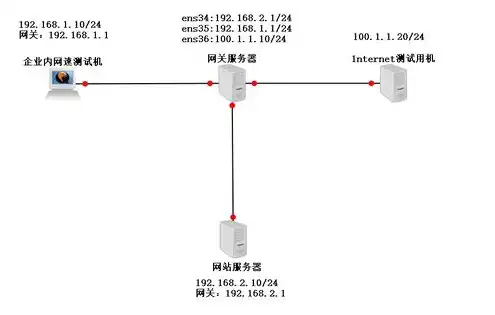 云终端如何接服务器功能线，深入解析云终端连接服务器功能，实现高效远程办公的关键技术