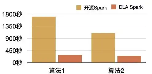 对象存储服务对比分析，深入剖析，主流对象存储服务对比及选型指南