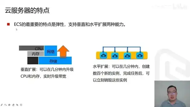 阿里云云计算服务器产品，深入解析阿里云免费云计算服务器，产品优势、使用方法及实操指南