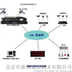 服务器的作用和功能有哪些呢，深入解析服务器的作用与功能，支撑现代网络世界的基石