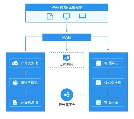 云服务器是虚拟机还是物理机啊，云服务器，虚拟机还是物理机？深度解析云服务的架构与优势