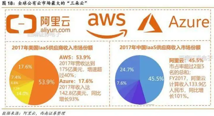 aws云平台，深入解析AWS云主机价格，全方位解读亚马逊云服务平台成本优化策略