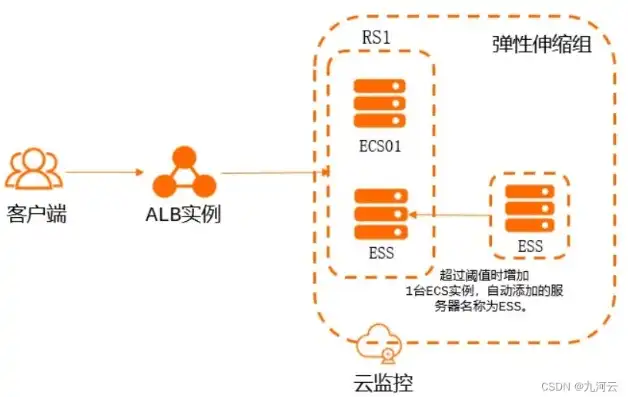 aws云平台，深入解析AWS云主机价格，全方位解读亚马逊云服务平台成本优化策略