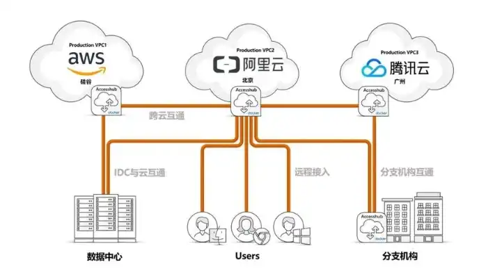 云服务器如何与内网建立连接使用方法，云服务器与内网连接全攻略，安全高效的网络互通之道