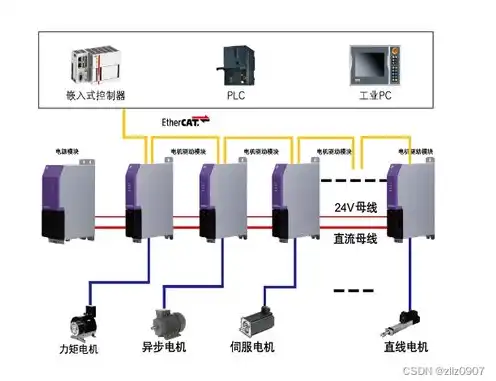 服务器对网络的环境要求是什么，深入解析，服务器对网络环境要求的全方位探讨