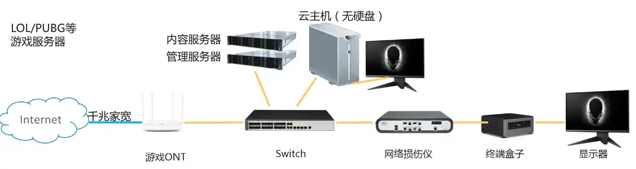 家庭网络服务器有什么用途，家庭网络服务器，构建个人云端，畅享智能生活新体验