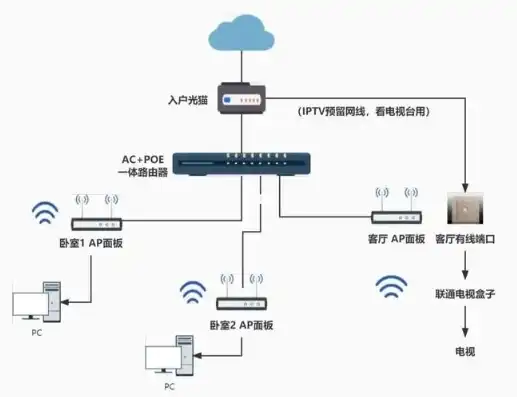 家庭网络服务器有什么用途，家庭网络服务器，构建个人云端，畅享智能生活新体验