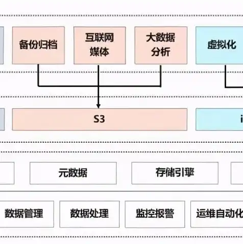 华为云对象存储服务是什么服务，深入解析华为云对象存储服务，功能、优势与应用场景