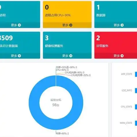 服务器性能监控软件，深入解析服务器性能监控软件，功能、优势与应用场景
