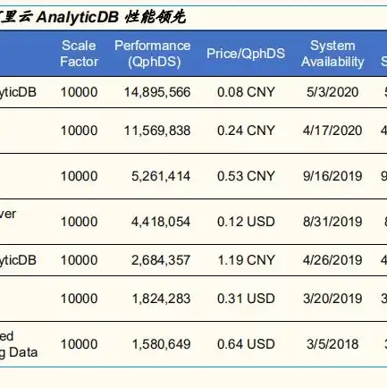 阿里云服务器租用价格表，阿里云服务器租用价格表深度解析，性价比之选，企业级云服务新标杆