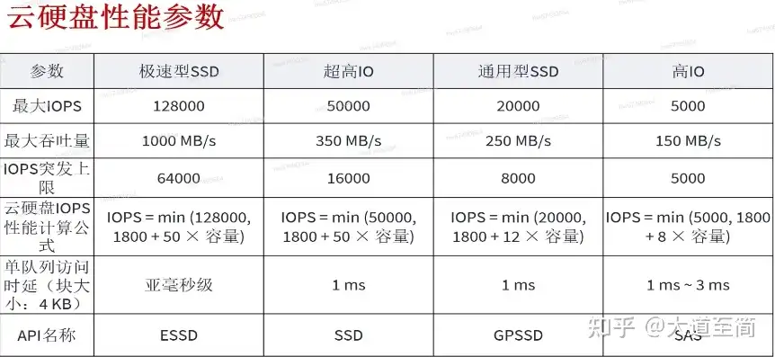 锋云服务器evs7800配置，锋云服务器EVS7800深度解析，配置与性能全面评测