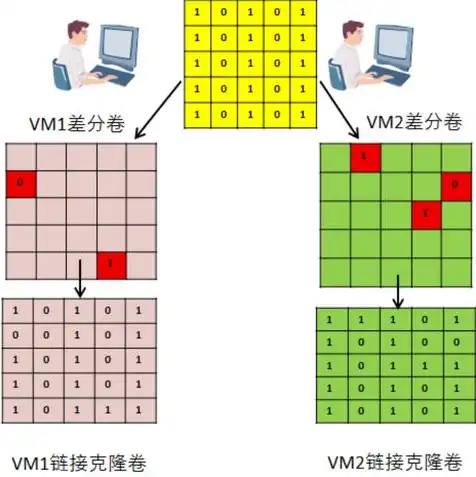 克隆虚拟机是什么意思啊，深入解析克隆虚拟机，概念、原理与实际应用