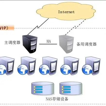 云平台负载均衡，云服务器负载均衡报价，深度解析云平台负载均衡服务费用与价值