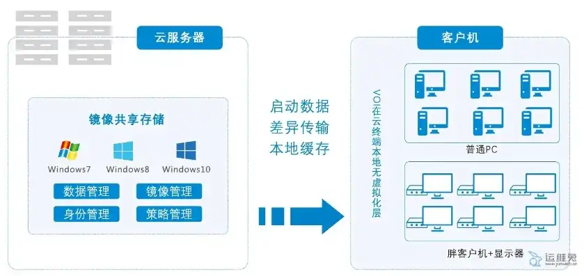 本地云桌面服务器优缺点分析，本地云桌面服务器，深入剖析其优缺点，助力企业智能化转型