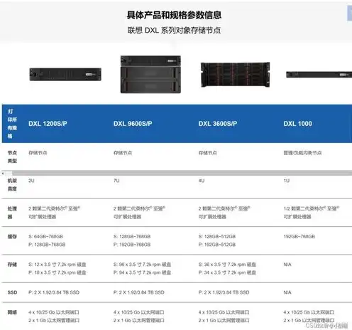 对象存储客户端工具叫什么名称，深入解析对象存储客户端工具——统一存储的得力助手