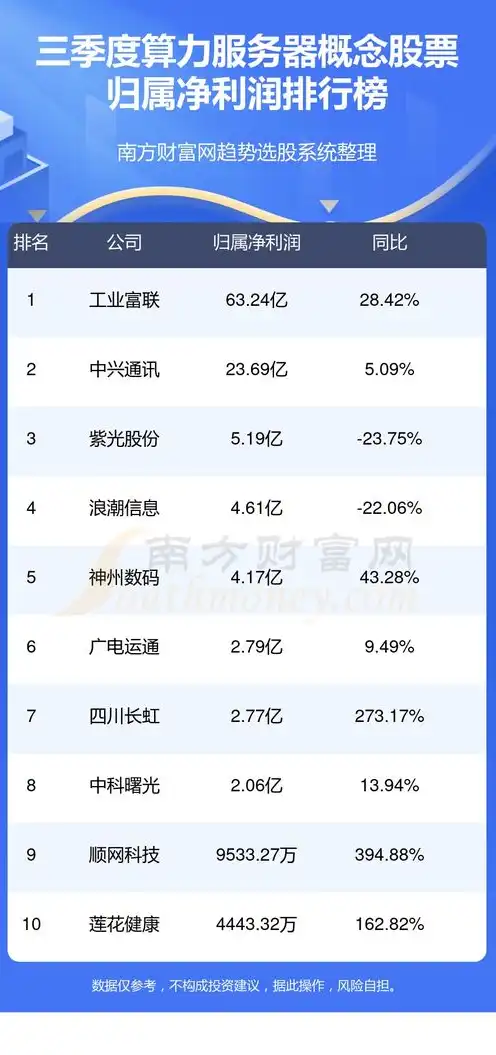 国内服务器排名前十名排行榜有哪些，2023年中国服务器排名前十名排行榜，揭秘国内顶级服务器性能与应用