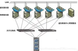 云端服务器是什么概念啊，揭秘云端服务器，新时代的虚拟数据中心概念及其应用