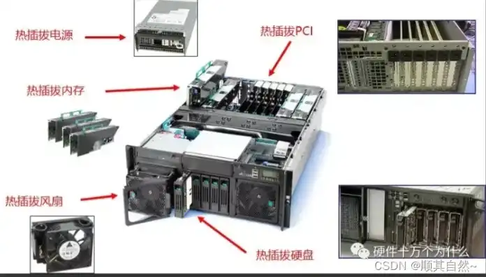 服务器的硬件包括哪些，深入解析服务器硬件设备，分类、功能与选购指南