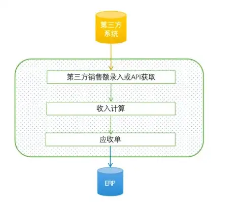 阿里云服务费如何入账，阿里云软件服务费会计分录解析及入账流程