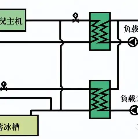 一台主机多个系统，深入探讨一台主机多系统安装与配置策略