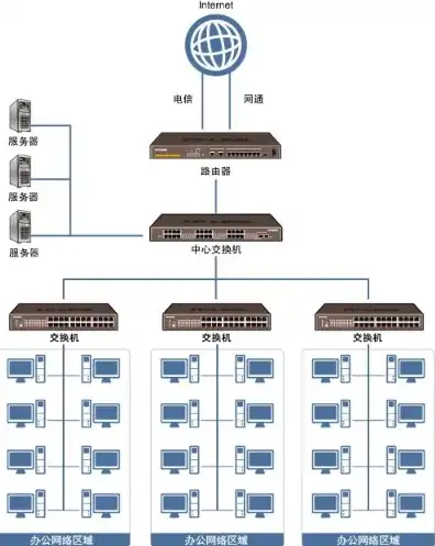 搭建局域网服务器教程，详细解析局域网服务器搭建教程，轻松实现高效网络管理