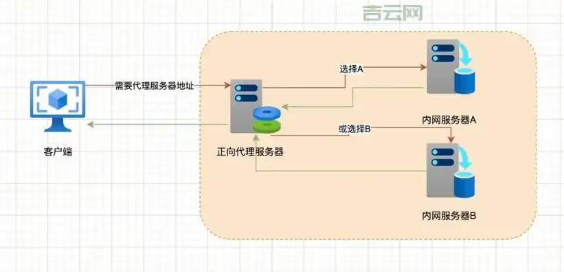 搭建局域网服务器教程，详细解析局域网服务器搭建教程，轻松实现高效网络管理