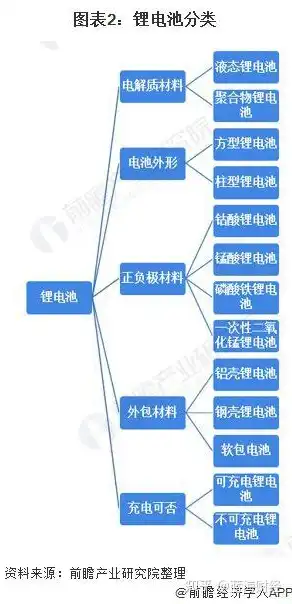 对象存储品牌有哪些，深度解析，国内外主流对象存储品牌及发展趋势