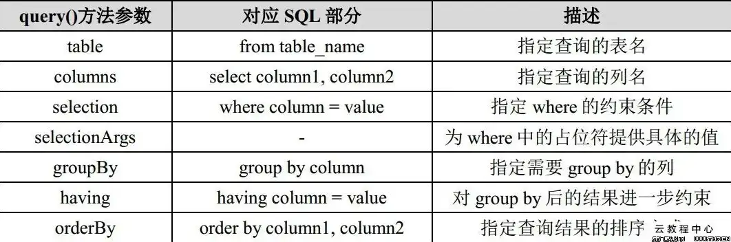 对象存储的功能特点是什么呢英语，Exploring the Functional Features of Object Storage