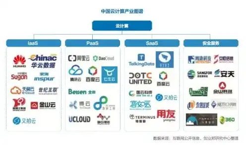 云服务器提供商有哪些，云服务器提供商盘点，全方位解析国内外知名云服务商及其软件服务