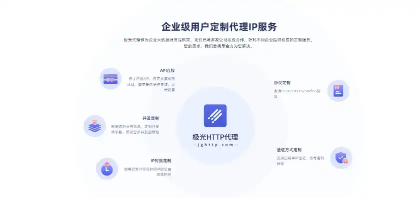 在线代理服务器网站web，揭秘在线代理服务器APP，安全上网的得力助手