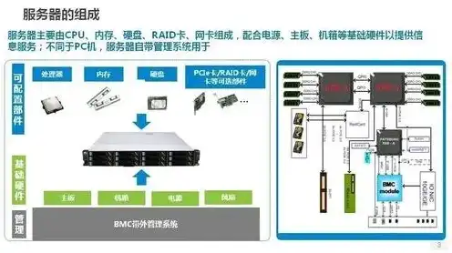 服务器硬件组成有哪些类型，深入解析服务器硬件组成，类型、功能与配置要点