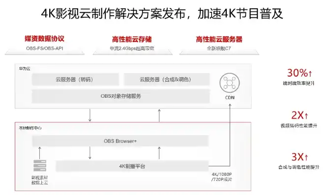 云服务器地址或域名是什么，云端漫步，深入解析云服务器地址与域名解析全解析