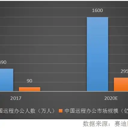 gpu云主机和物理服务器的区别，深入解析，GPU云主机与物理服务器的全面对比分析