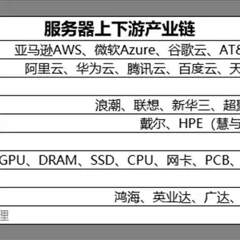 gpu云主机和物理服务器的区别，深入解析，GPU云主机与物理服务器的全面对比分析