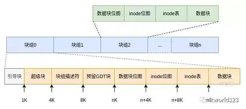 对象存储价格对比，对象存储价格深度解析，多平台对比与性价比分析