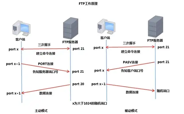 常见的ftp服务器软件有哪些，深度解析，FTP服务器软件市场风云录——盘点主流FTP服务器软件及其特点