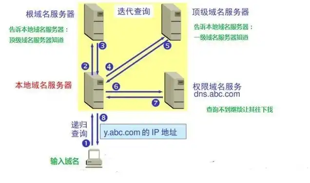 服务器拥有永久的ip地址是什么，永久IP地址在服务器中的应用与优势解析