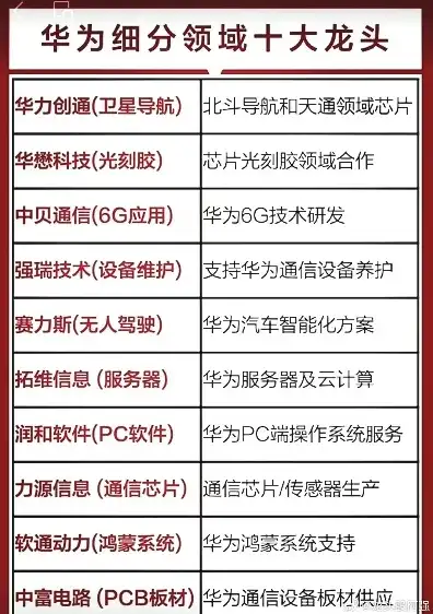 华为服务器供应商名单怎么看，深入解析华为服务器供应商名单，解读产业链布局与未来趋势