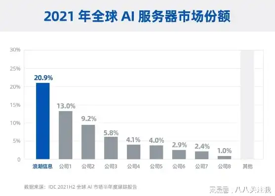 华为服务器代工上市公司自研突破，华为服务器代工上市公司实现自研突破，引领行业迈向新高峰