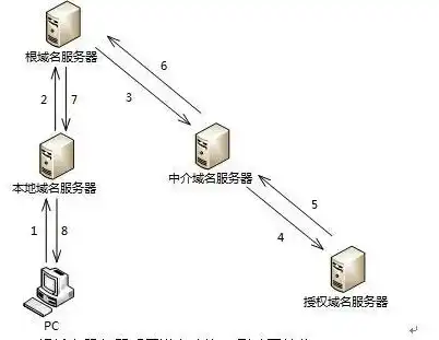 服务器主机名怎么填写，服务器主机名填写的最佳实践及注意事项