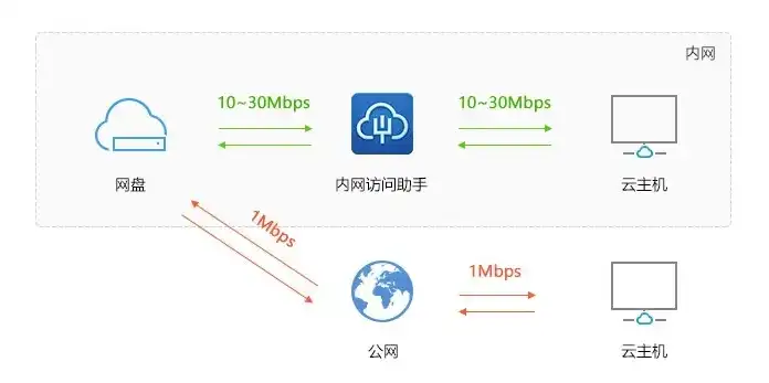 云服务器网页控制台如何上传文件，云服务器网页控制台文件上传教程，轻松实现文件传输与存储