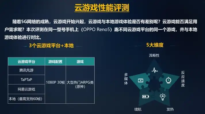 云游戏主机平台哪个好一点，深入解析，云游戏主机平台哪家强？为您揭晓五大热门平台的优劣对比