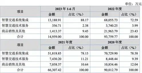 云服务器供应商排名前十品牌有哪些公司，揭秘云服务器供应商排名前十品牌，引领行业发展的头部企业盘点