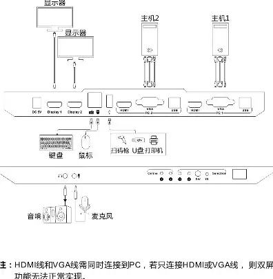 kvm切换器如何接双显示器吗，KVM切换器双显示器连接方案详解，是否需要两台主机同时开机？